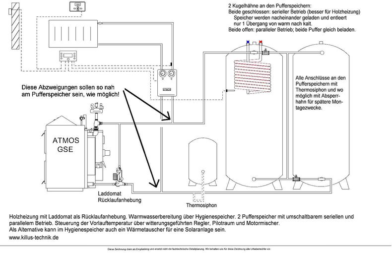 ATMOS Holzheizung autark mit mehreren Pufferspeichern und Warmwasserbereitung mit Laddomat, Regler, Mischer und Pilotraum Killus-Technik.de