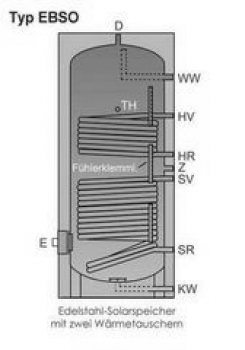 Edelstahl-Solarspeicher mit 2 Wärmetauscher Typ EBSO 400
