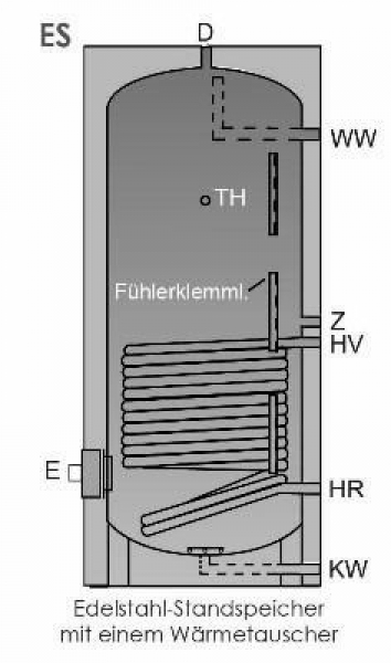 Edelstahl-Standspeicher mit Wärmetauscher Typ EBS 500