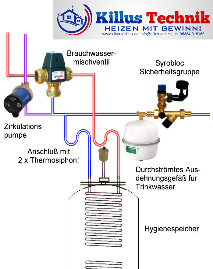 Anschluss Hygienespeicher mit Brauchwassermischventil Systemtrenner Ausdehnungsgefäß Zirkulationspumpe Killus-Technik.de