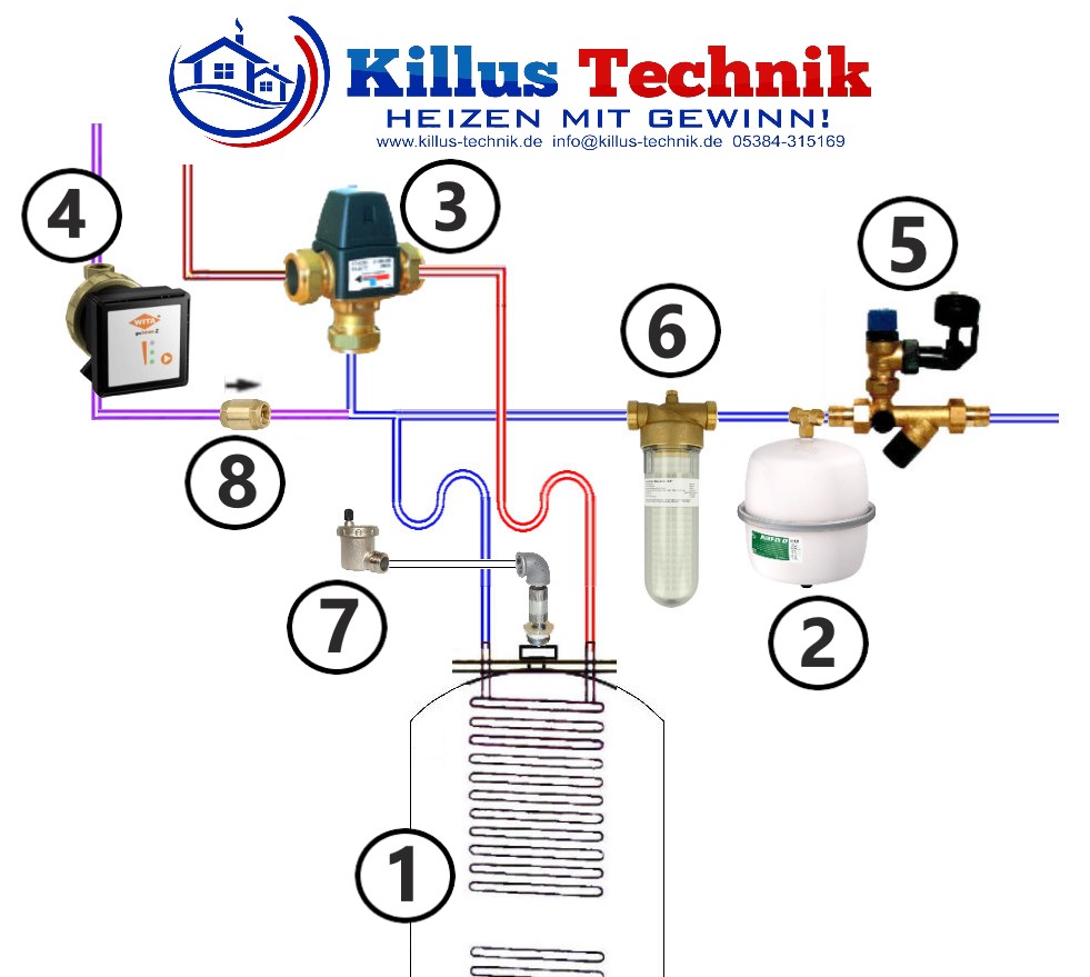 Anbindung Hygienespeicher mit Brauchwassermischventil und Zirkulationspumpe Killus-Technik.de