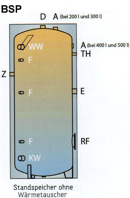 Emaillierter Warmwasser Standspeicher ohne Wärmetauscher Typ BSP Schnitt Killus-Technik.de