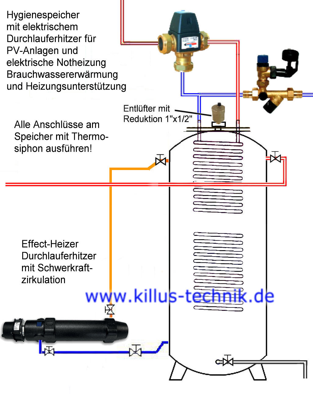 Durchlauferhitzer an Hygienespeicher ohne Pumpe Schwerkraft Killus-Technik.de