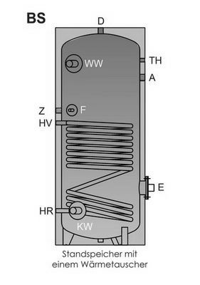 Emaillierter Warmwasser Standspeicher Typ BS Schnitt Killus-Technik.de