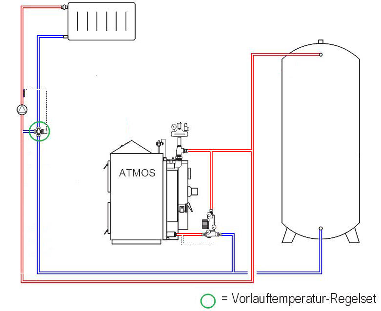 Anschluss-Schema ATMOS Holzheizung an Öl- oder Gasheizung mit thermostatischem Vorlauftemperatur-Regelset Killus-Technik.de