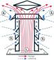 Preview: Schornsteinaufsatz WINDKAT®