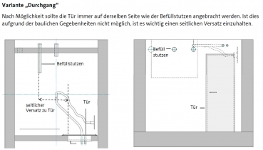 Pellet Maulwurf® Classic HZ mit 45° Pellet Befüllstutzen 2er-Set (Storz-Kupplung) & Prallschutzmatte