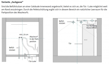 Pellet Maulwurf® Classic HZ Set mit elektrischem Antrieb