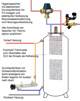 Elektrischer Durchlauferhitzer 6 Kilowatt aus Edelstahl