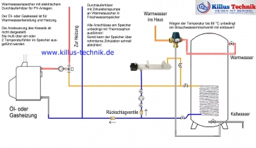 Gehäuse aus Edelstahl für Elektroheizstab mit 1 1/2" Anschluss, Länge 1020 mm