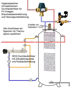 Gehäuse aus Edelstahl für Elektroheizstab mit 1 1/2" Anschluss, Länge 1020 mm