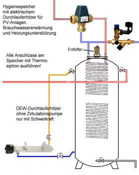 Gehäuse aus Edelstahl für Elektroheizstab mit 1 1/2" Anschluss, Länge 520 mm