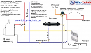 Killus-Technik - Effekt-Heizers-AC elektrischer Durchlauferhitzer 2 bis 6  Kilowatt aus Edelstahl Speziell geeignet für Photovoltaik-Anlagen Zum  Erhitzen von Wasser und anderen Medien im Durchlaufverfahren Seite 1