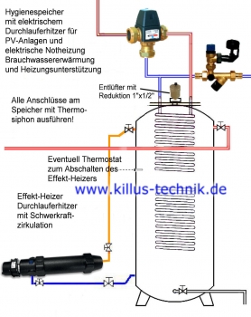 Elektrischer Durchlauferhitzer Effekt-Heizer-AC