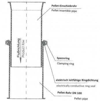 Pellet-Befüllrohr Einschieberohr Längenanpassung DN 100 (1 Stück)