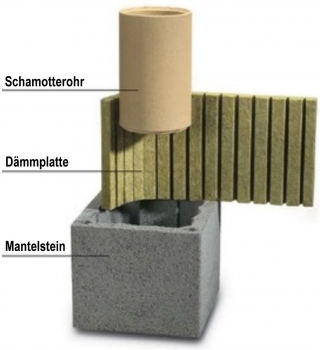 Schiedel SIH 160 mm Keramikschornstein für Pellets und Holz