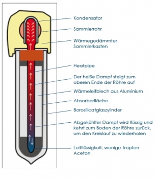 Grafische Zeichnung zum Aufbau