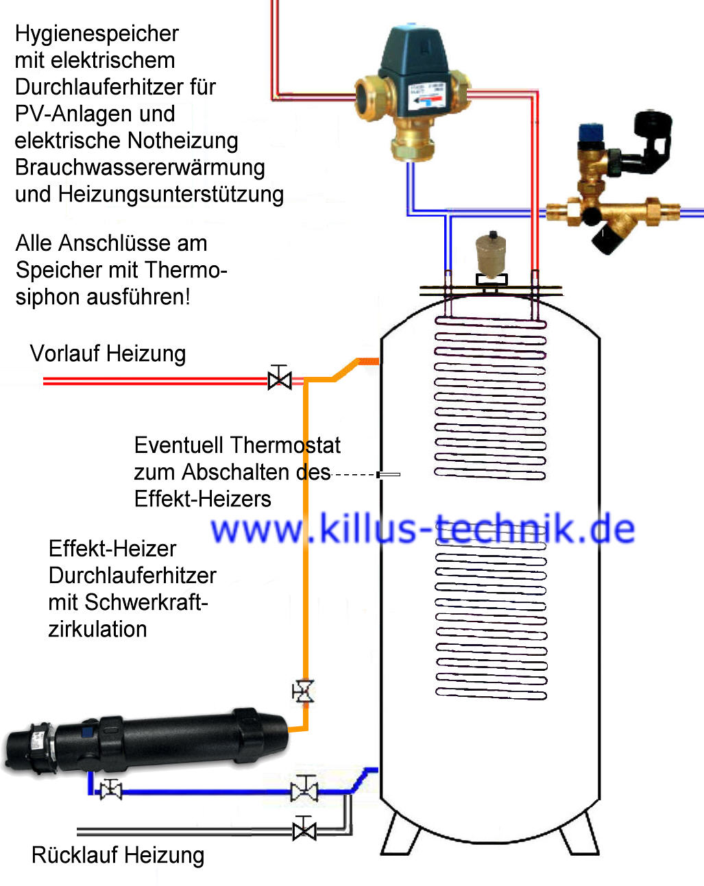 Killus-Technik - Effekt-Heizers-AC elektrischer Durchlauferhitzer 2 bis 6  Kilowatt aus Edelstahl Speziell geeignet für Photovoltaik-Anlagen Zum  Erhitzen von Wasser und anderen Medien im Durchlaufverfahren