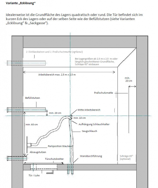 Pellet Maulwurf® Classic HZ mit Pellet Befüllstutzen 2er-Set (Storz-Kupplung) & Prallschutzmatte