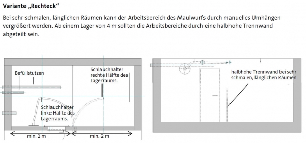 Pellet Maulwurf® Classic HZ mit Pellet Befüllstutzen 2er-Set (Storz-Kupplung) & Prallschutzmatte