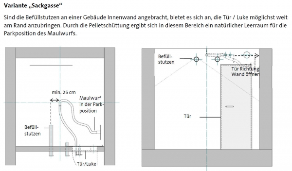 Pellet Maulwurf® Classic HZ mit 45° Pellet Befüllstutzen 2er-Set (Storz-Kupplung) & Prallschutzmatte