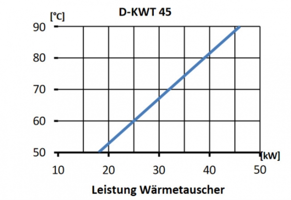 Wasserwärmetauscher Kompakt mit Edelstahl- oder Titanwellrohr D-KWT-45