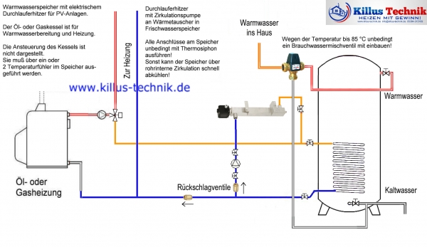 Elektrischer Durchlauferhitzer 6 Kilowatt aus Edelstahl