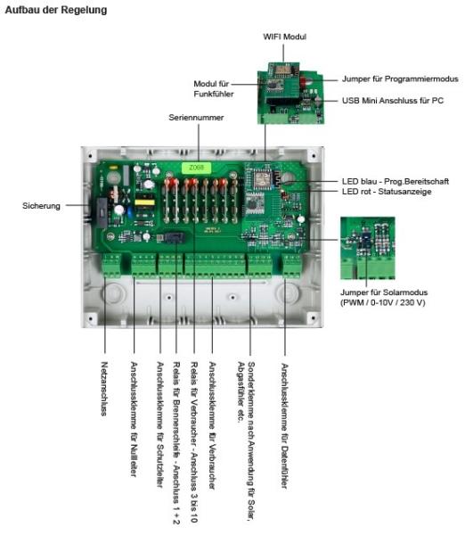 Systemregler JBR Zero für ATMOS Heizkessel - Set 1