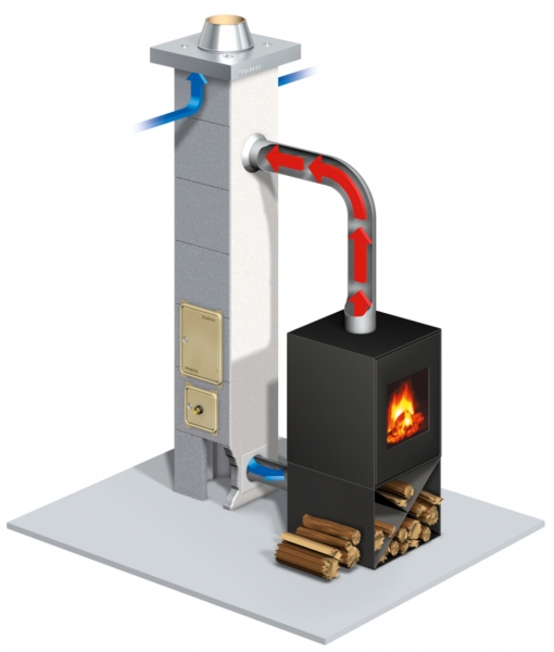 Schiedel Keramikschornstein SIK 200 mm mit Luftzuführung und W3G Zulassung