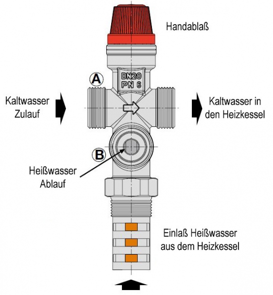 Doppelte Thermische Ablaufsicherung Caleffi