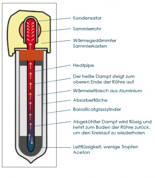 Grafische Zeichnung zum Aufbau